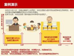 国华盛世华年养老年金保险形态优势责任9页.pptx