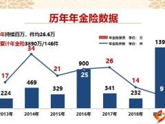 太平福禄康瑞销售流程目标与行动分享31页.pptx