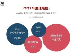 太平人寿2018年度理赔服务报告28页.ppt