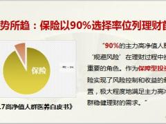 保险理财状况中国家庭理财报告29页.ppt