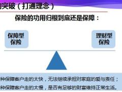 开门红产品销售思路客户资产配置观念沟通及产品作用33页.ppt