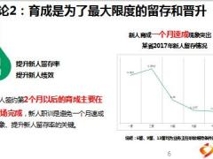 市场化职场新人育成留存系统建设步骤28页.ppt
