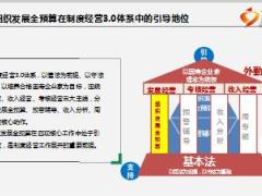 组织发展全预算概述操作流程及演练35页.ppt