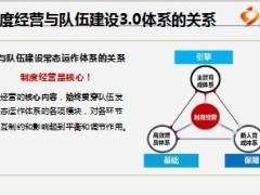 制度经营体系介绍含企业家成长之路千人领袖成长模型98页.ppt