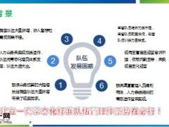 银保渠道队伍建设常态运作体系背景主要内容宣导69页.ppt