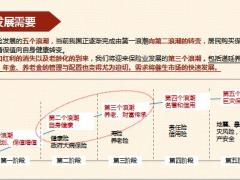 合众福禧人生保险产品开发背景特色基础知识案例解析49页.pptx