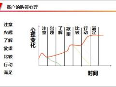 NBSS课程7健康需求导向式销售寻找购买点定义步骤购买心理需求分析工具含备注21页.ppt