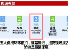 险商洽谈会洽谈官培训职责方法技巧话术演练处理话术67页.ppt