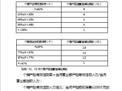 个人寿险业务人员综合开拓管理规定2019版7页.ppt