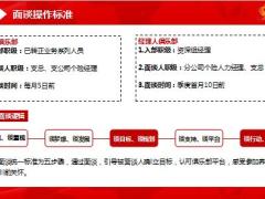 创业俱乐部经理人俱乐部运作2.0模式17页.ppt