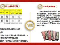 2018经济形势热点话题资产配置29页.pptx