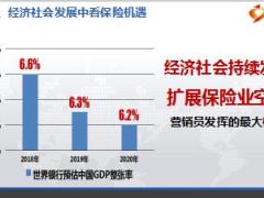 2019个险营销监管趋势分析51页.ppt