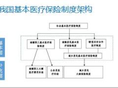个人和家庭健康风险管理风险评估管理方式核保核赔67页.pptx
