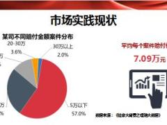 高保额重疾险销售方法分享41页.ppt