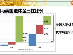 养老规划早会三支柱三法则26页.ppt