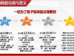 2019寿险意义与功用寿险营销价值含备注34页.pptx