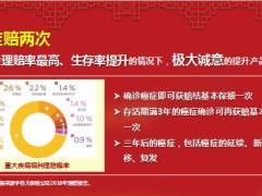 国华康运福重大疾病保险介绍宣导12页.pptx