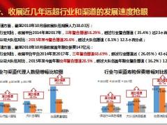 收展高速成长背后转型成为发力推手45页.pptx