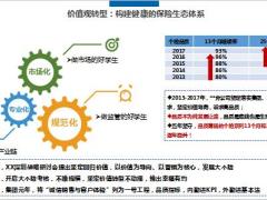 分公司分享争当转型发展排头兵15页.pptx