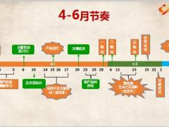 2019个险二季度业务方案宣导片72页.ppt
