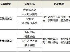 会议活动组织困境改善方式成功案例3会议活动组织课程一览表.xlsx