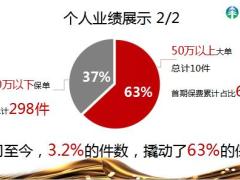分享走在中高端客户开发的康庄大道上36页.pptx