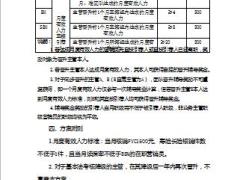 2019年主管培育计划增员方案3页.ppt