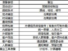 小交会小创会个人答谢会家属联谊会农家乐操作手册表格.xlsx