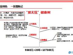 太平洋人寿爱无忧3.0防癌保障计划产品训练17页.pptx