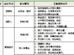 新人成长操作一览表.xlsx