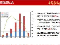 中意人寿一生保怡享版产品升级历程特色停售原因投保案例28页.pptx