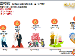 华夏福临门保保单利益5年交10页.pptx