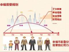 合众福禧人生保险销售逻辑45页.pptx