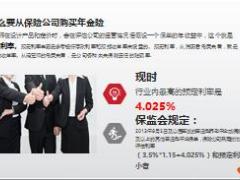 华夏福利门之预定利率为您揭秘4.025的前世今生17页.pptx