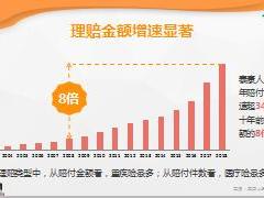 泰康人寿康惠无忧开发背景计划责任综合服务案例解析73页.pptx