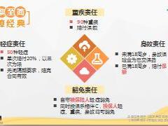 泰康人寿康惠无忧责任内容综合服务案例解析44页.pptx