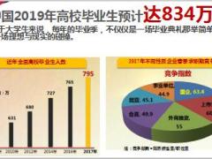 高校实习生招募应届毕业生创业说明会课件20页.pptx