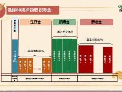 合众人寿玺盈人生保险计划产品篇示例37页.pptx