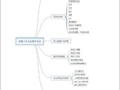 理财产说会合众玺盈尊享财富品鉴会讲师手册23页.pptx