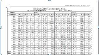恒安标准附加臻享人生长期护理保险费率表.docx