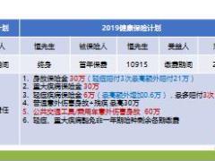 新人育成C2保单检视2019版含讲师手册.rar