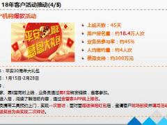 2018年客户经营工作2019年开门红产品推动公司总结29页.pptx