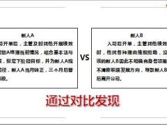 绩效面谈方法案例37页.pptx
