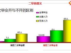 召开二早意义操作形式创新32页.pptx