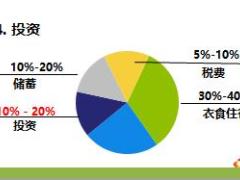 新人育成C6年金险销售流程2019版含讲师手册.rar