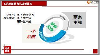 新人育成体系介绍及推广思路28页.pptx