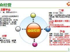 收展团队自主经营增员育成和基本法运作23页.ppt