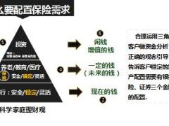 健康险销售四图连讲23页.pptx