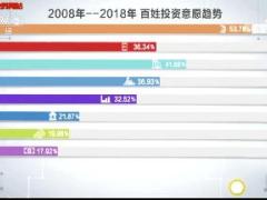 配套视频2019央视保险连续4年成百姓投资首选.rar