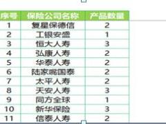 2019年48家4类100款重疾产品最全对比表7页.xls